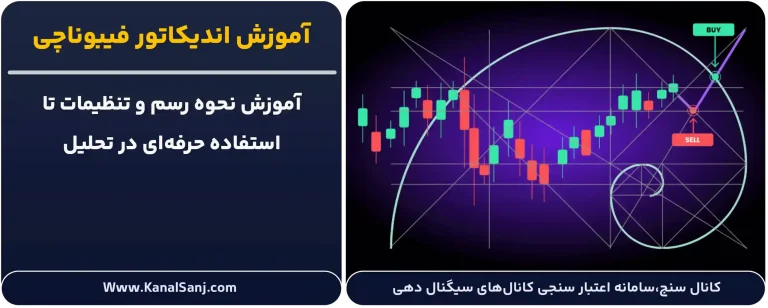 آموزش-اندیکاتور-فیبوناچی