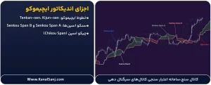اجزای-اندیکاتور-ایچیموکو