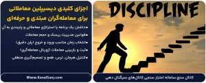 اجزای-کلیدی-دیسیپلین-معاملاتی-برای-معامله_گران-مبتدی-و-حرفه_ای