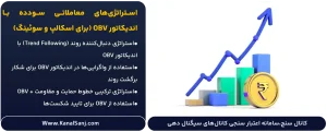 استراتژی_های-معاملاتی-سودده-با-اندیکاتور-OBV-(برای-اسکالپ-و-سوئینگ)