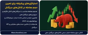 استراتژی_های-پیشرفته-برای-تعیین-حجم-معامله-در-کانال_های-سیگنال_دهی