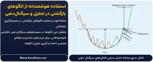 استفاده-هوشمندانه-از-الگوهای-بازگشتی-در-تحلیل-و-سیگنال_دهی