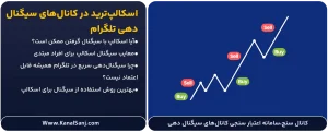 اسکالپ_ترید-در-کانال_های-سیگنال_دهی-تلگرام