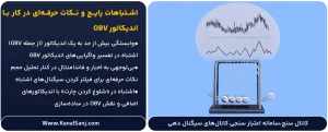 اشتباهات-رایج-و-نکات-حرفه_ای-در-کار-با-اندیکاتور-OBV