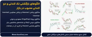 الگوهای-بازگشتی-تک-کندلی-و-دو-کندلی-محبوب-در-بازار