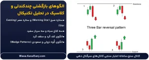 الگوهای-بازگشتی-چندکندلی-و-کلاسیک-در-تحلیل-تکنیکال