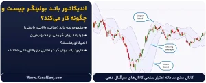 اندیکاتور-باند-بولینگر-چیست-و-چگونه-کار-می_کند؟