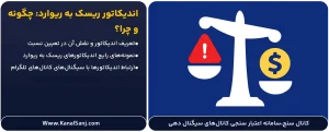 اندیکاتور-ریسک-به-ریوارد--چگونه-و-چرا؟