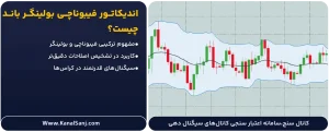 اندیکاتور-فیبوناچی-بولینگر-باند-چیست؟
