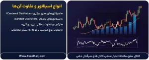 انواع-اسیلاتور-و-تفاوت-آن_ها