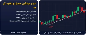 انواع-میانگین-متحرک-و-تفاوت-آن_ها