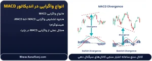 انواع-واگرایی-در-اندیکاتور-MACD