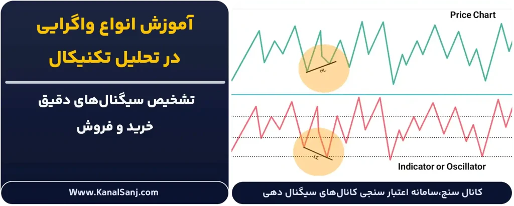 انواع-واگرایی-در-تحلیل-تکنیکال