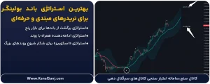 بهترین-استراتژی-باند-بولینگر-برای-تریدرهای-مبتدی-و-حرفه_ای