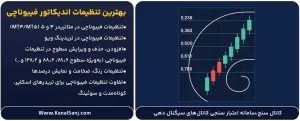 بهترین-تنظیمات-اندیکاتور-فیبوناچی