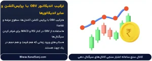 ترکیب-اندیکاتور-OBV-با-پرایس_اکشن-و-سایر-اندیکاتورها