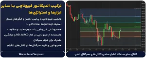 ترکیب-اندیکاتور-فیبوناچی-با-سایر-ابزارها-و-استراتژی_ها