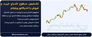 تشخیص-سطوح-اشباع-خرید-و-فروش-با-اندیکاتور-ویلیامز
