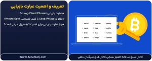 تعریف-و-اهمیت-عبارت-بازیابی