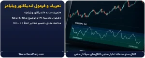 تعریف-و-فرمول-اندیکاتور-ویلیامز-(%R)