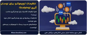 تنظیمات-ایچیموکو-برای-نوسان_گیری-(Scalping)