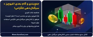 جمع_بندی-و-گام-بعدی-(فیوچرز-+-سیگنال_دهی-تلگرامی)