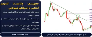 جمع_بندی؛-چک_لیست-کاربردی-آشنایی-با-اندیکاتور-فیبوناچی