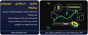 دانلود-اندیکاتور-ایچیموکو-پیشرفته