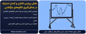 درک-پرایس-اکشن-و-نقش-کندل-استیک-در-شکل_گیری-الگوهای-بازگشتی