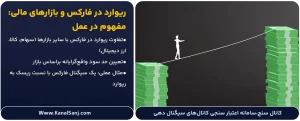 ریوارد-در-فارکس-و-بازارهای-مالی--مفهوم-در-عمل
