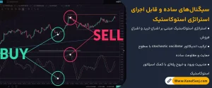 سیگنال_های-ساده-و-قابل-اجرای-استراتژی-استوکاستیک