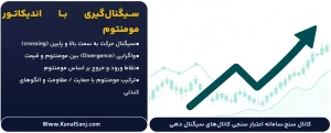 سیگنال_گیری-با-اندیکاتور-مومنتوم