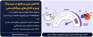 شاخص-ترس-و-طمع-در-تریدینگ_ویو-و-کانال_های-سیگنال_ده