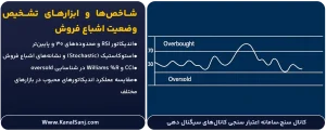 شاخص_ها-و-ابزارهای-تشخیص-وضعیت-اشباع-فروش