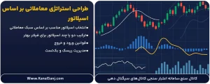 طراحی-استراتژی-معاملاتی-بر-اساس-اسیلاتور