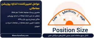 عوامل-تعیین_کننده-اندازه-پوزیشن-معاملاتی