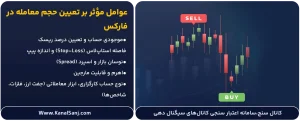 عوامل-مؤثر-بر-تعیین-حجم-معامله-در-فارکس