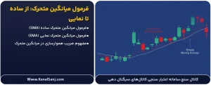 فرمول-میانگین-متحرک--از-ساده-تا-نمایی