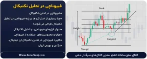 فیبوناچی-در-تحلیل-تکنیکال