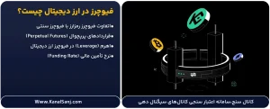 فیوچرز-در-ارز-دیجیتال-چیست؟