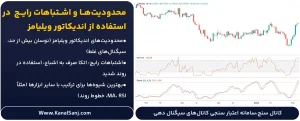 محدودیت_ها-و-اشتباهات-رایج--در-استفاده-از-اندیکاتور-ویلیامز