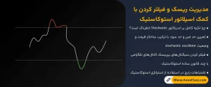 مدیریت-ریسک-و-فیلتر-کردن-با-کمک-اسیلاتور-استوکاستیک