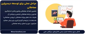 مراحل-عملی-برای-توسعه-دیسیپلین-معاملاتی