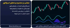 معایب-و-محدودیت_های-اسیلاتور