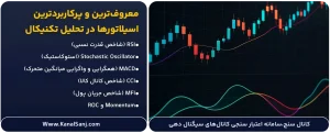 معروف_ترین-و-پرکاربردترین-اسیلاتورها-در-تحلیل-تکنیکال