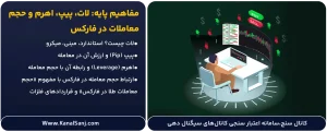 مفاهیم-پایه--لات،-پیپ،-اهرم-و-حجم-معاملات-در-فارکس