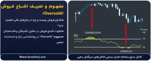 مفهوم-و-تعریف-اشباع-فروش-(Oversold)
