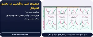 مفهوم-کلی-واگرایی-در-تحلیل-تکنیکال