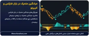 میانگین متحرک در بازار فارکس و کریپتو