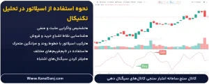 نحوه-استفاده-از-اسیلاتور-در-تحلیل-تکنیکال